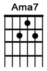 How to play the guitar chord AMaj7.jpg