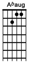 How to play the guitar chord Abaug.jpg