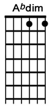 How to play the guitar chord Abdim.jpg