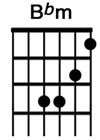 How to play the guitar chord Bbm.jpg