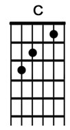 How to play the guitar chord C.jpg