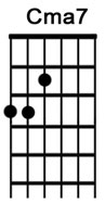 How to play the guitar chord CMaj7.jpg