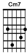 How to play the guitar chord Cm7.jpg