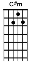 How to play the guitar chord CsharpM.jpg