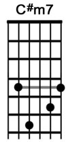 How to play the guitar chord Csharpm7.jpg
