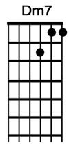 How to play the guitar chord DM7.jpg