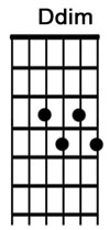 How to play the guitar chord Ddim.jpg