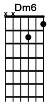 How to play the guitar chord Dm6.jpg