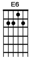 How to play the guitar chord E6.jpg