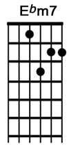 How to play the guitar chord EbM7.jpg