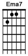 How to play the guitar chord Emaj7.jpg