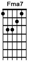 How to play the guitar chord FMaj7.jpg