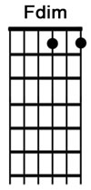 How to play the guitar chord Fdim.jpg