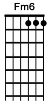 How to play the guitar chord Fm6.jpg