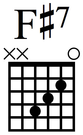 How to play the guitar chord Fsharp7.jpg