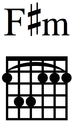 How to play the guitar chord Fsharpm.jpg