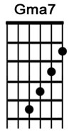 How to play the guitar chord GMaj7.jpg