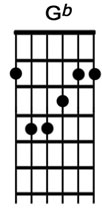 How to play the guitar chord Gb.jpg