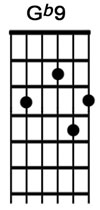 How to play the guitar chord Gb9.jpg