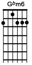 How to play the guitar chord Gbm6.jpg