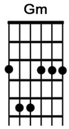 How to play the guitar chord Gm.jpg