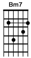 How to play the guitar chord bm7.jpg